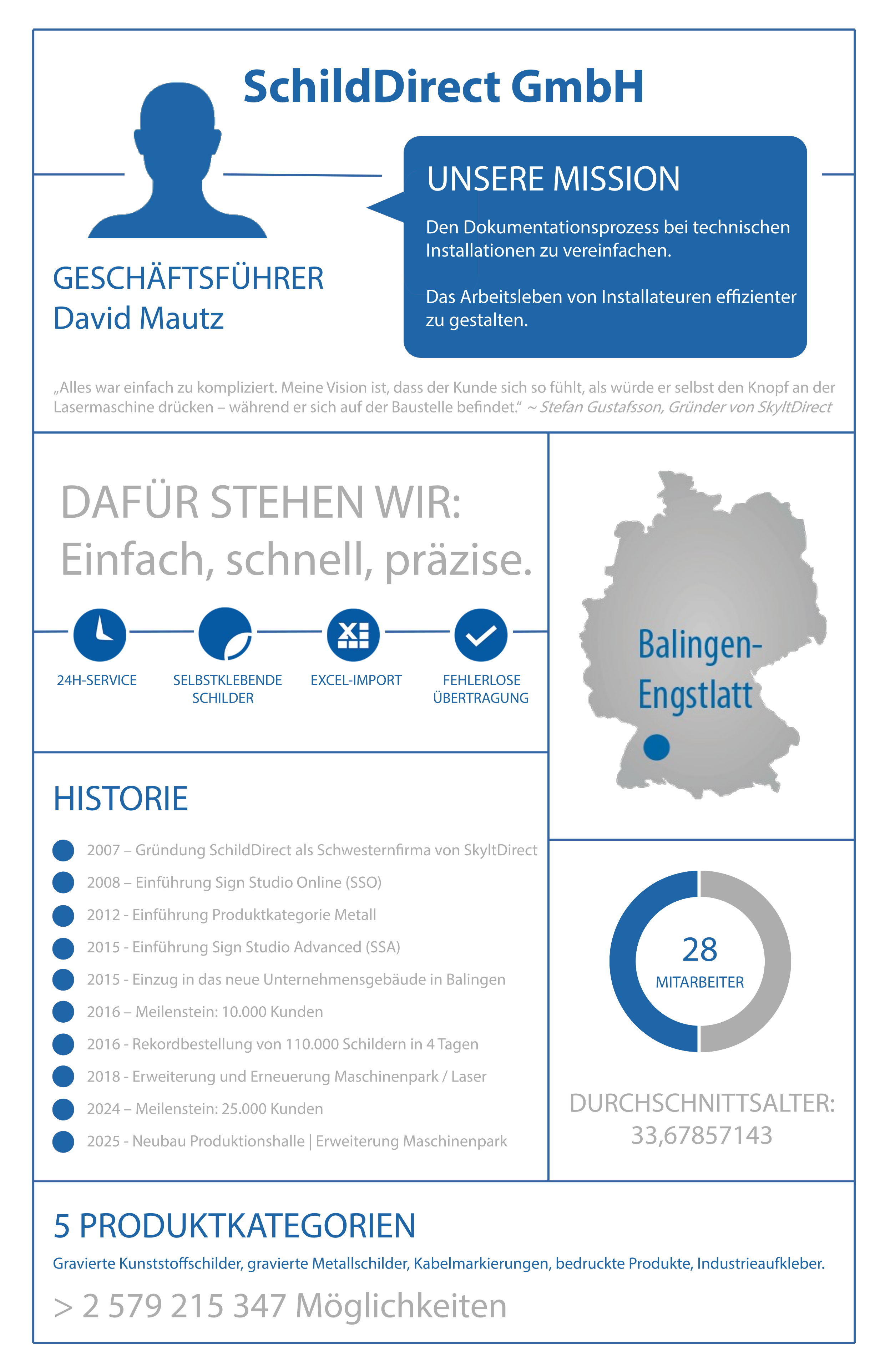 Über SchildDirect